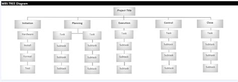 10 Best Project Management Charts for Project Planning – AndroIndian