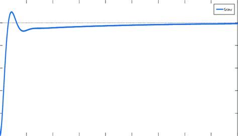 Image result for PID Controller Using AVR Algorithm