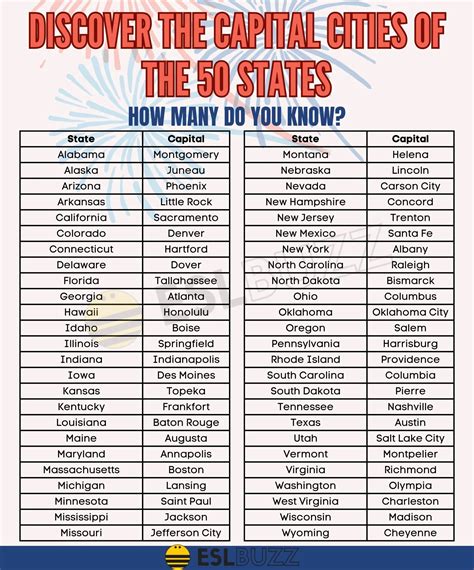 50 States Their Capitals List USA Capital And States Flags Collection