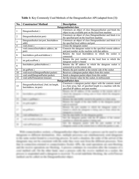 Socket Programming in Java Tutorial 的图像结果