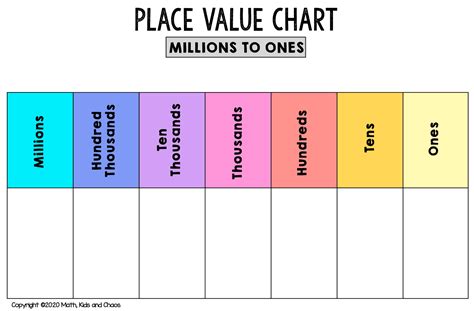Place Value Chart To Millions Printable