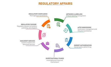 Services | Aetos Pharma Private Limited