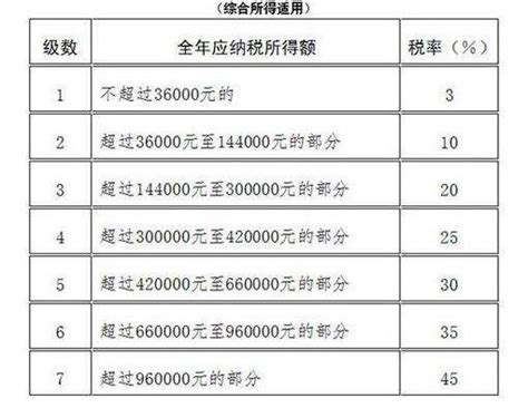 广东地级市在职教师工资收入概览一：揭阳比较穷，但是工资挺高_小学教师_情况_初中