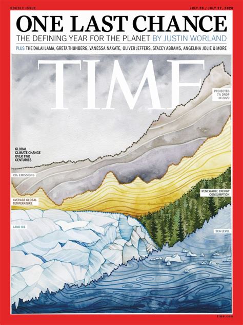 Image result for Time Magazine 2020