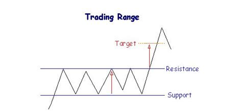 Image result for Simple Moving Average vs Exponential Explained