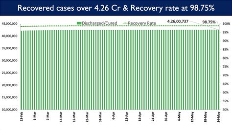 गेल्या 24 तासात 1,675 नव्या कोरोना रुग्णांची नोंद झाली.