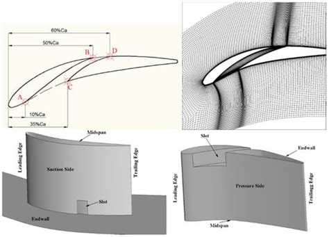 Effect of Slot at Blade Root on Compressor Cascade Performance under ...