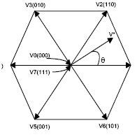 Space Vector Modulation Technique | Download Scientific Diagram