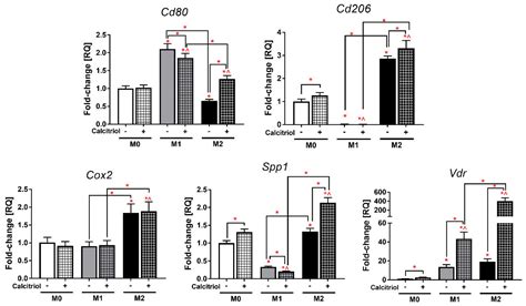 Calcitriol in the Presence of Conditioned Media from Metastatic Breast ...