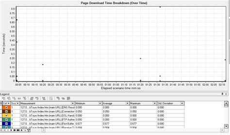 Image result for LoadRunner Report