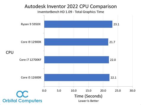 Image result for Autodesk CPU Comparison