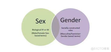 sex和gender的区别_51CTO博客_gender和sex