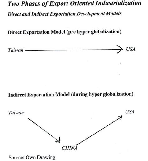 Example Direct Export 的图像结果