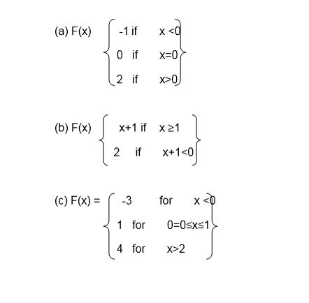Graphical Function Form 3 的图像结果