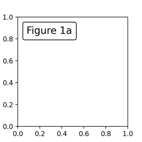 Image result for Count Our Plot Annotations Matplotlib