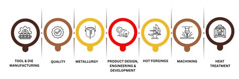 About us – Kalpana Forgings