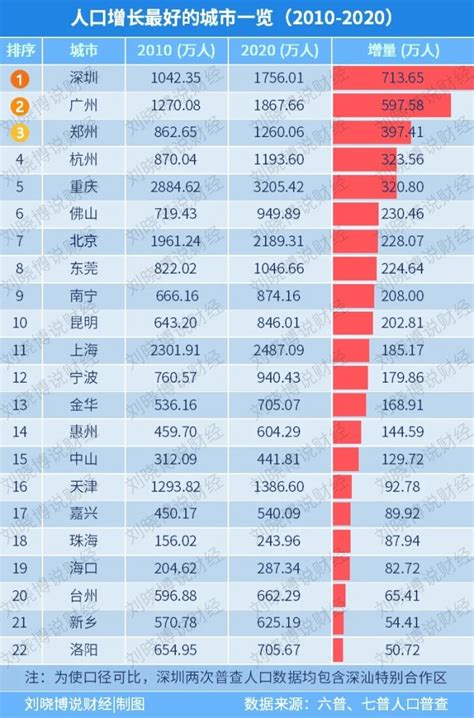 北京 2021 人口_北京人口密度分布图_世界人口网