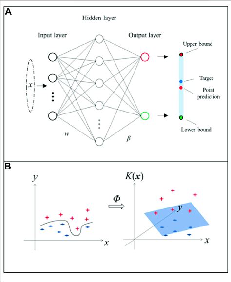 Image result for Machine Learning Kernel Explain