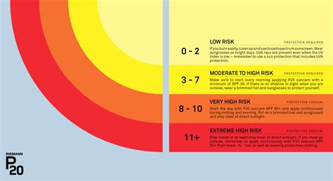 The ABC of UV-radiation - P20.co.uk