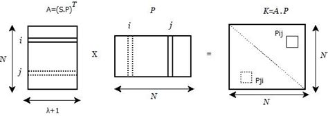 How to Use Matrix Method 的图像结果