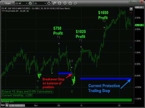 Automated Algorithmic Trading 的图像结果