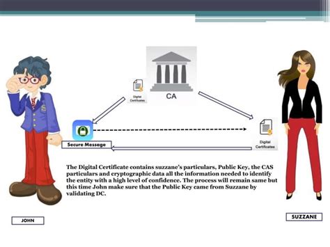 Image result for Public key infrastructure Public Key Encryption