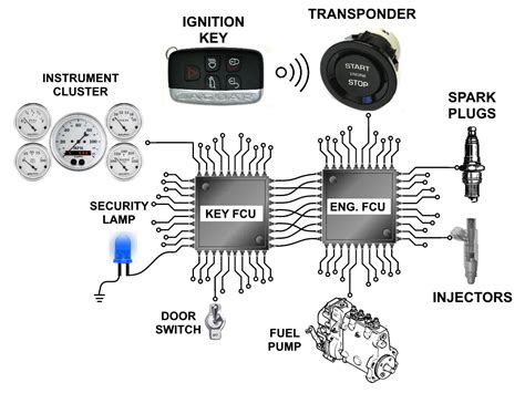 Image result for How to Find Key Code On Vehicle