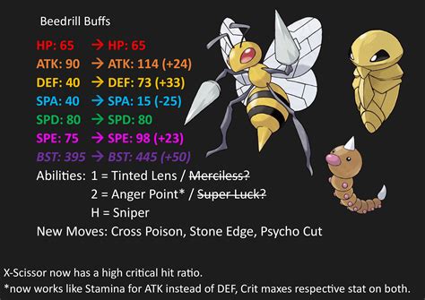 Buffing every mon if they don't need it part 2 : r/stunfisk
