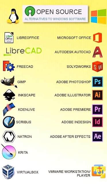 Image result for Create ISO From System Image