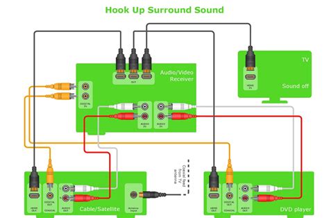 HDMI Audio 的图像结果