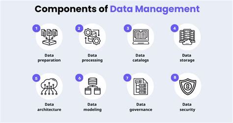 Image result for Data Management Components