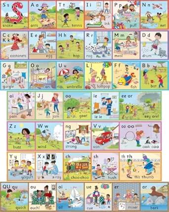 Jolly Phonics Wall Frieze: In Print Letters : Wernham, Sara: Amazon.in ...