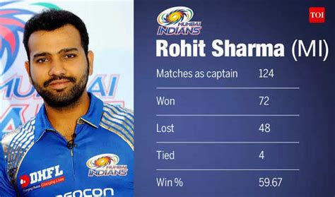 IPL 2021: What the numbers say - How the 8 current captains have fared ...