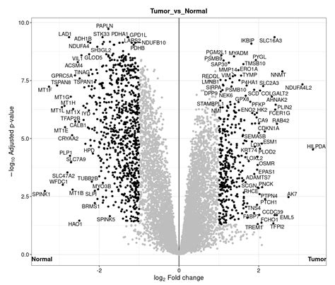 Image result for Fragpipe Tutorial