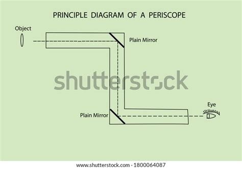 Image result for Working Model of Periscope