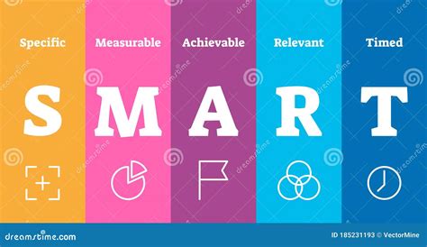 Image result for Smart Acronym Specific Measurable