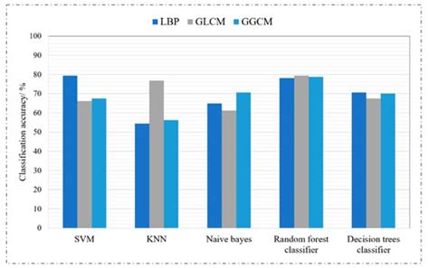E-TBNet: Light Deep Neural Network for Automatic Detection of ...
