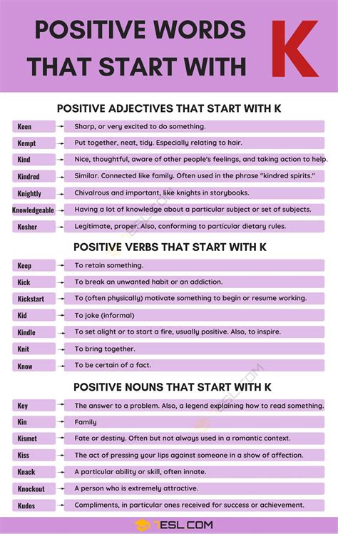 50+ Positive Words Starting With K: Definitions, Categories & Examples ...