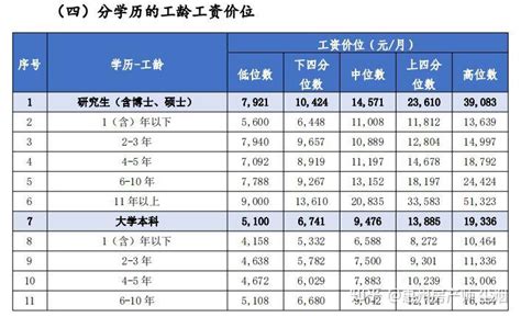 最新广东薪酬报告出炉！惠州平均月薪是...... - 知乎