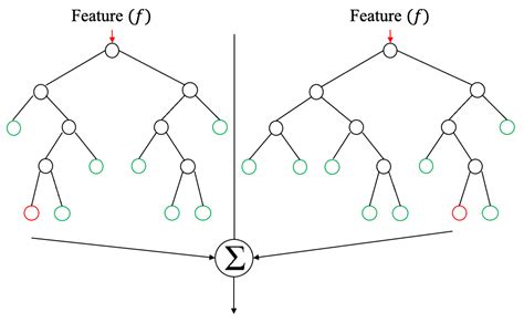 Machine Learning Based on Resampling Approaches and Deep Reinforcement ...