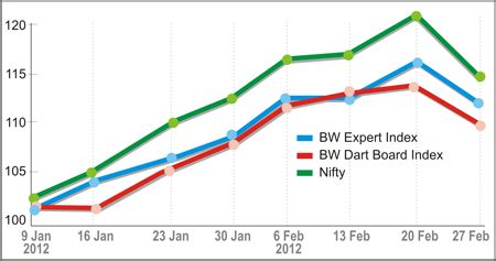 Risk Is Back In Equities - BW BusinessWorld