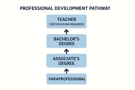 Paraprofessional Salary NYC: What You're Really Making (And How to Maximize It)