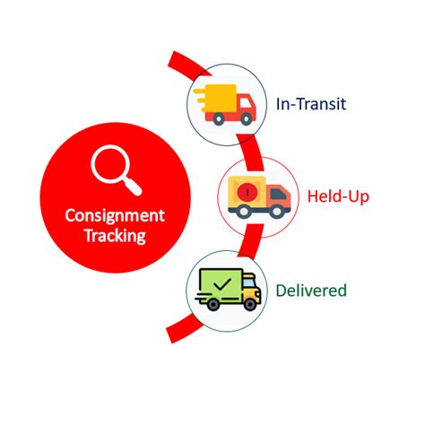 ASSOCIATED ROAD CARGO LOGISTICS