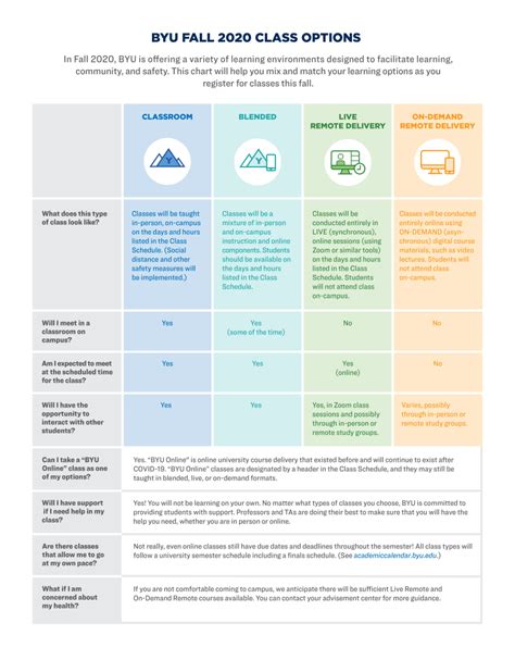 Course Options 的图像结果
