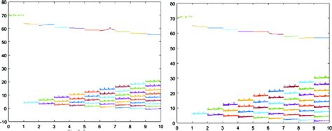 Image result for Decimal Logarithm