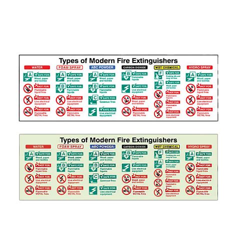 FireShield Know Your Fire Extinguishers Sign w/ Options