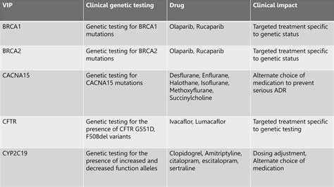 pharmacogenomics testing.pptxhhhhhhhhhhhhhhhhhhh | PPTX