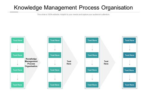 Knowledge Management PPT 的图像结果
