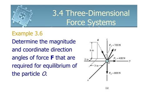 Image result for Resolving Components of a Force Three Dimensions