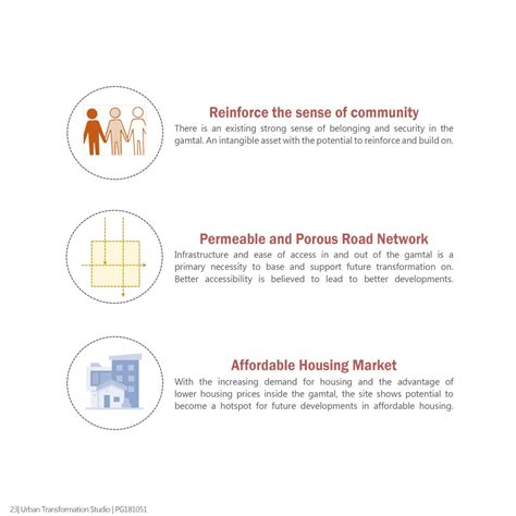 Finding the Middle Ground | CEPT - Portfolio